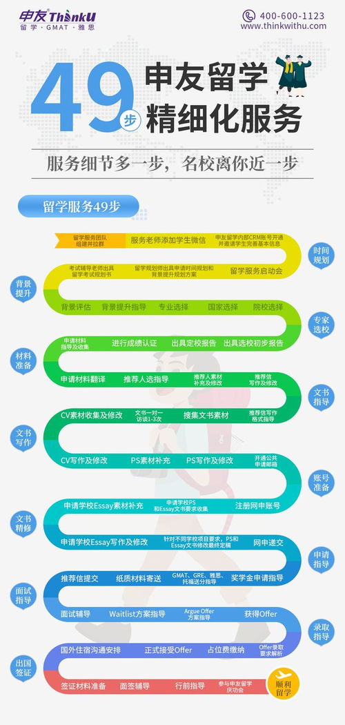 2022香港市場營銷專業就業與申請條件全解析