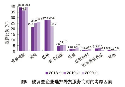 2020中國外貿(mào)服務(wù)市場(chǎng)調(diào)查報(bào)告解讀 聚焦市場(chǎng)營(yíng)銷策劃與批發(fā)服務(wù)新趨勢(shì)