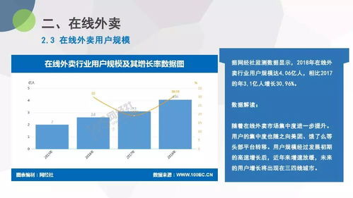 2018年度中國(guó)生活服務(wù)電商市場(chǎng)數(shù)據(jù)監(jiān)測(cè)與市場(chǎng)營(yíng)銷(xiāo)策劃服務(wù)趨勢(shì)分析